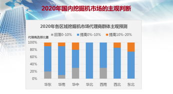 冯桂英解读2019中国工程机械流通领域报告 国内贸易代理的机遇与挑战