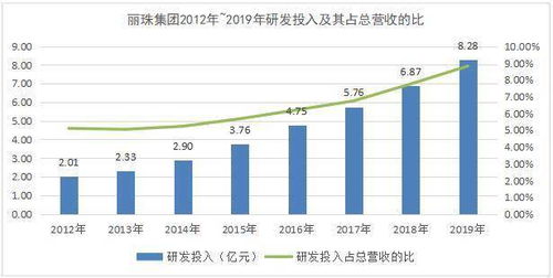 丽珠集团 以“二次创业”为引擎，打造国内医药生物产业成长样本