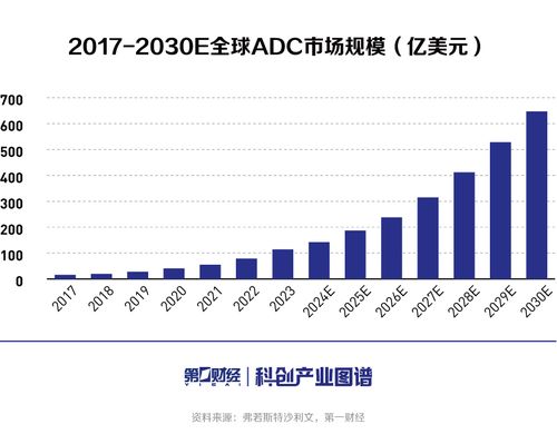 科创产业图谱 ADC产业洞察（上）——差异化创新铸就核心竞争力，国内ADC产业话语权渐增